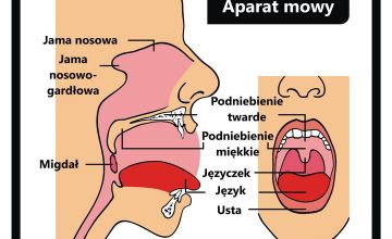 Uwaga Rodzice